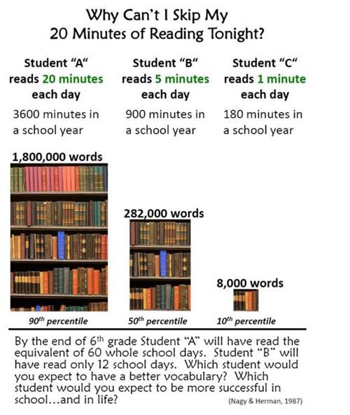 reading 